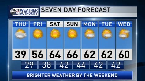 tomorrows weather|tomorrow weather minimum and maximum.